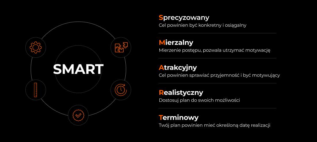 Smart - Cele
